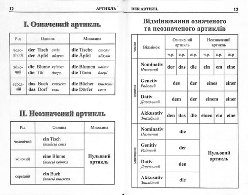 Gramática da língua alemã em tabelas e esquemas