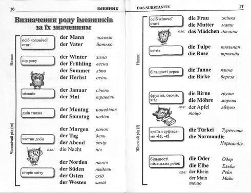 Gramática da língua alemã em tabelas e esquemas