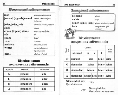 Gramática da língua alemã em tabelas e esquemas