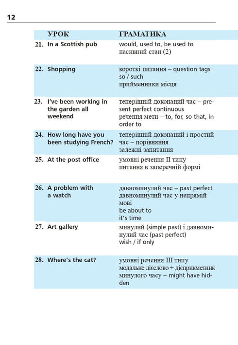 "English Language in 4 Weeks. Intensive English Course with Electronic Audio Supplement. Level 2"