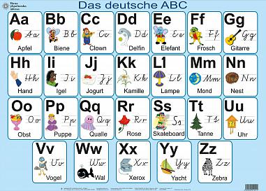 O ABC alemão. Cartaz. NUSH