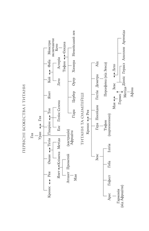 Hera: a novel / Jennifer Sain - 9786178225322