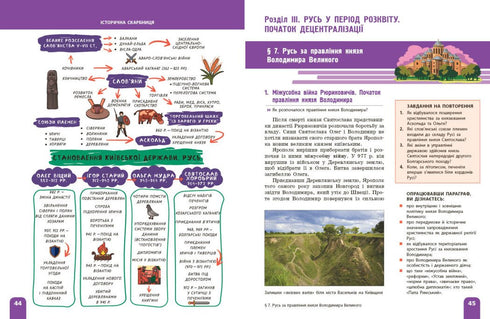 História da Ucrânia. Manual. 7º ano