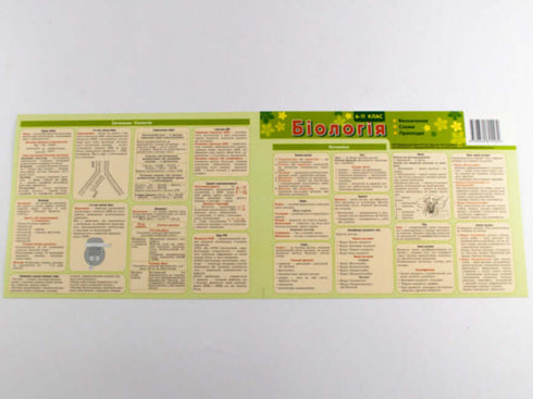 Cartão de dicas. Biologia 6-11 anos