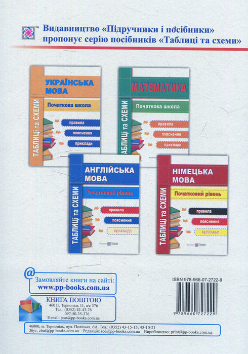 Língua alemã. Tabelas e esquemas. Níveis básico e intermédio