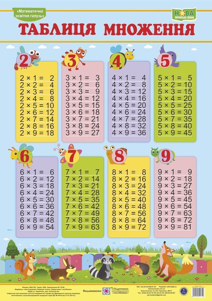 Ponta de papelão. Tabela de multiplicação