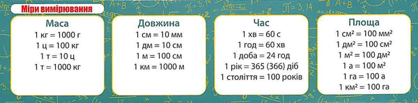 Aba de Medidas de Medição