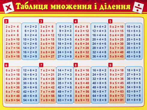 Cartão de dicas. Tabela de multiplicação e divisão. Tabela de Pitágoras.