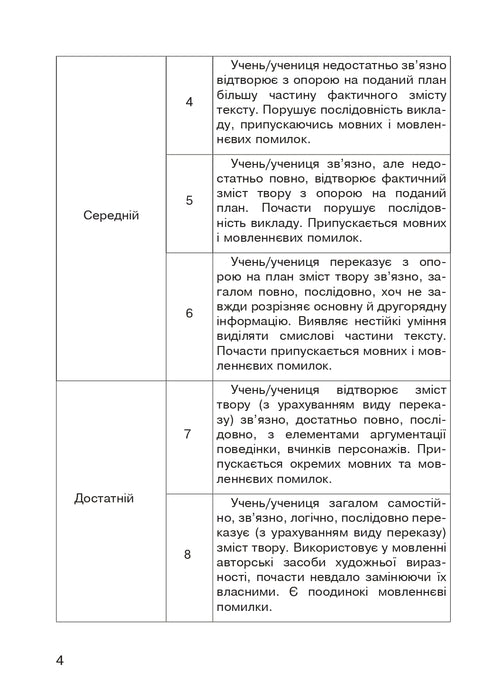 Leitura literária. Narração oral da obra lida. Cartões diagnósticos. 3º ano